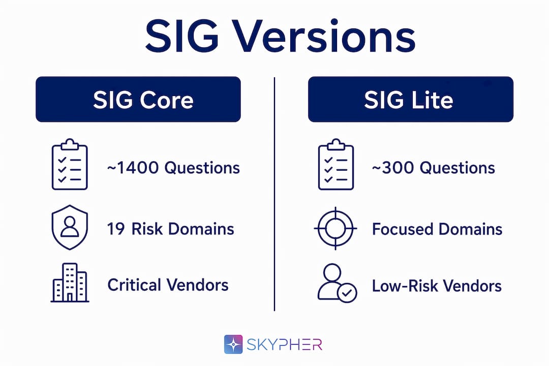 Infographic comparing SIG Core and SIG Lite versions