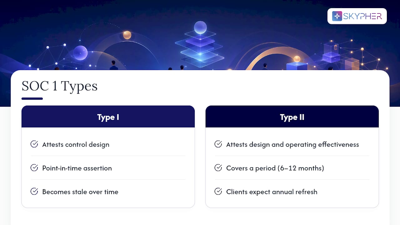 Frequently Asked Questions — overview diagram