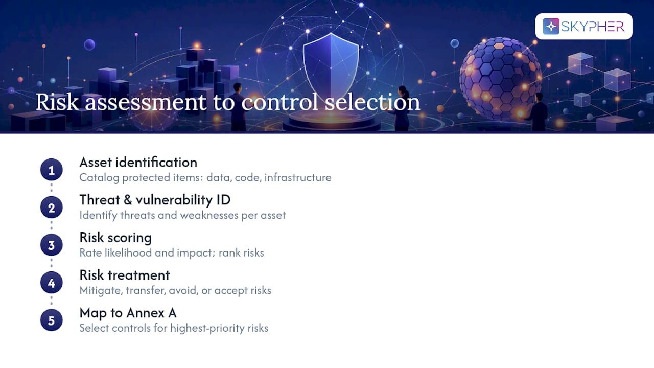 Four stages of risk driven control selection