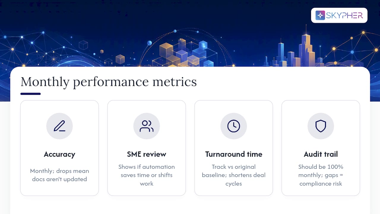 Four metrics for questionnaire automation performance