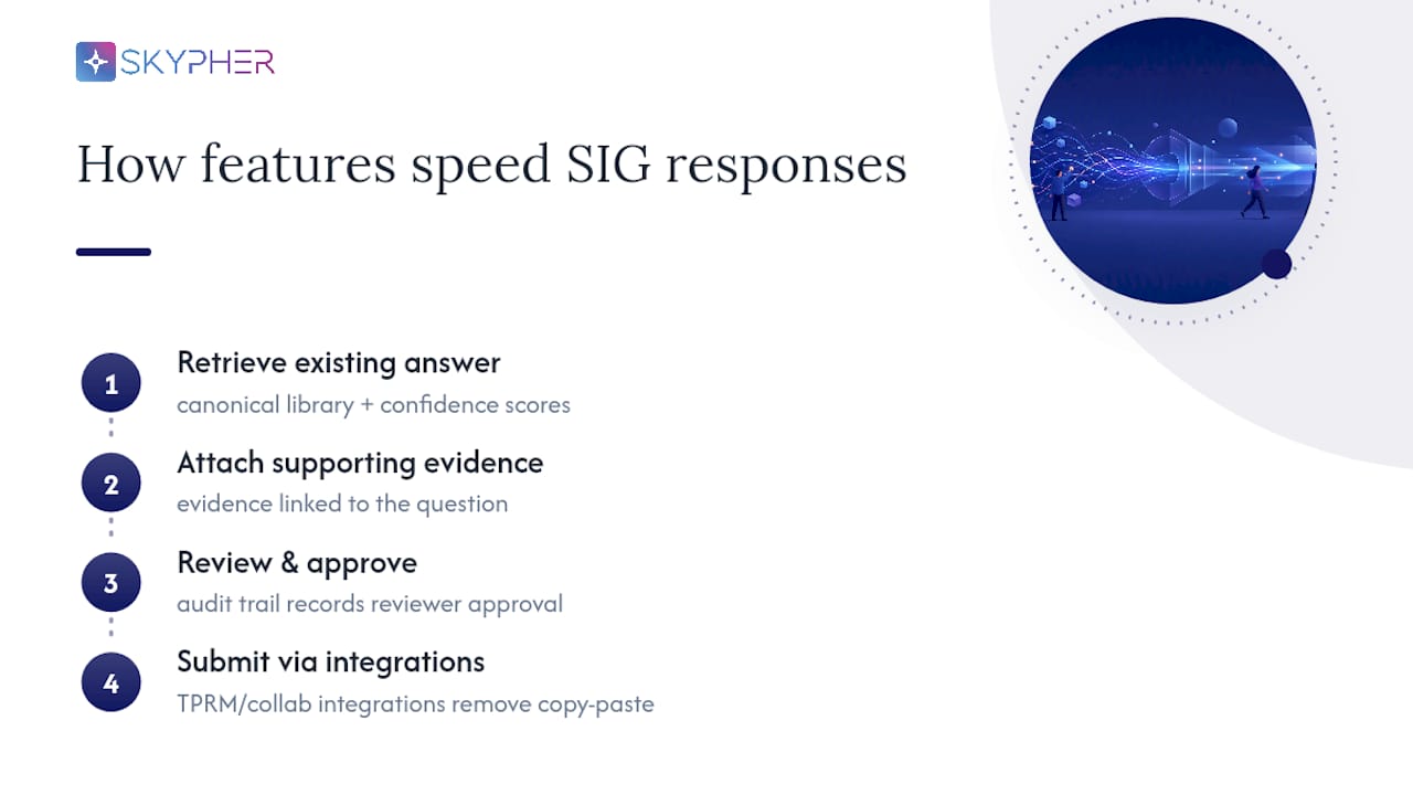 SIG response reuse and review workflow