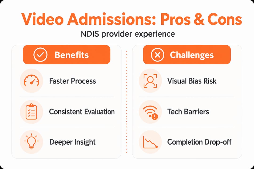 Infographic contrasting video admissions pros and cons