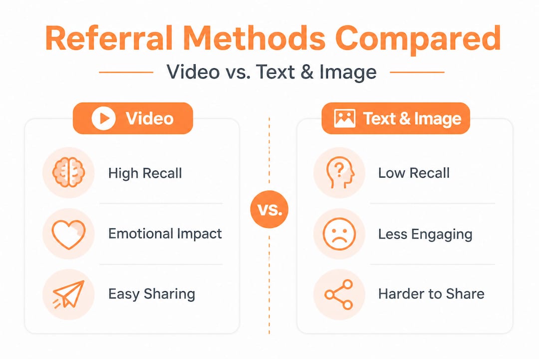 Infographic comparing video and text referral strengths