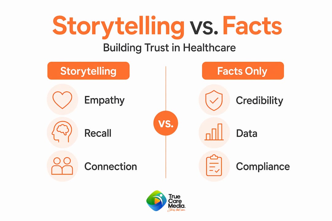 Infographic comparing storytelling and facts in healthcare