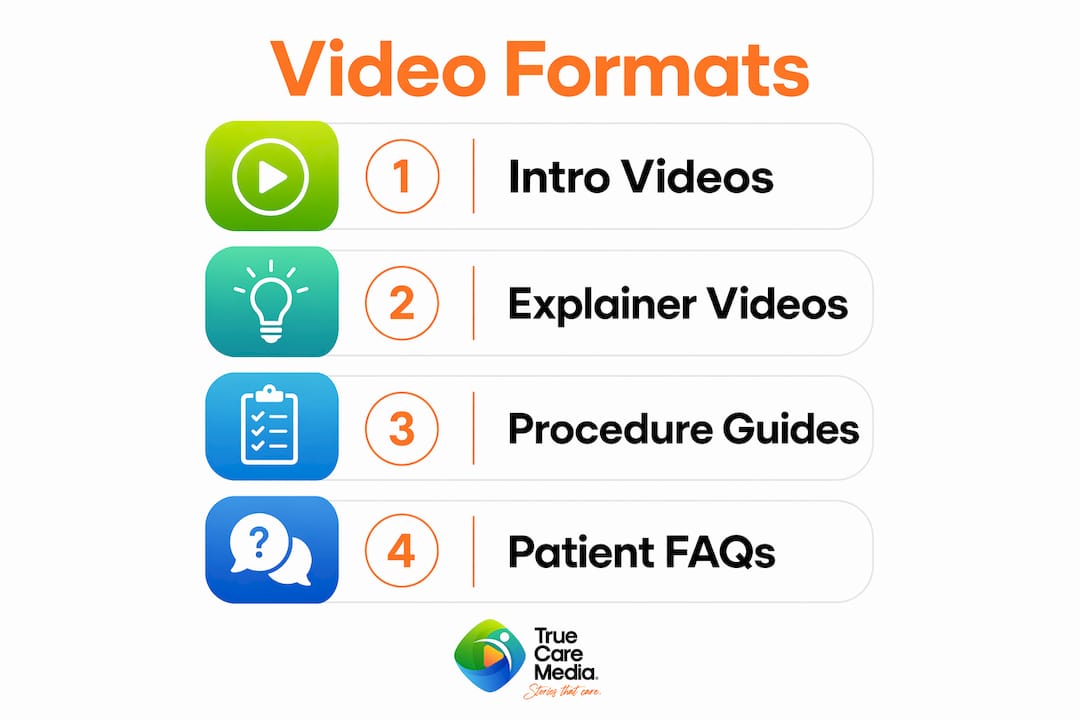 Infographic illustrating video formats for doctor profiles