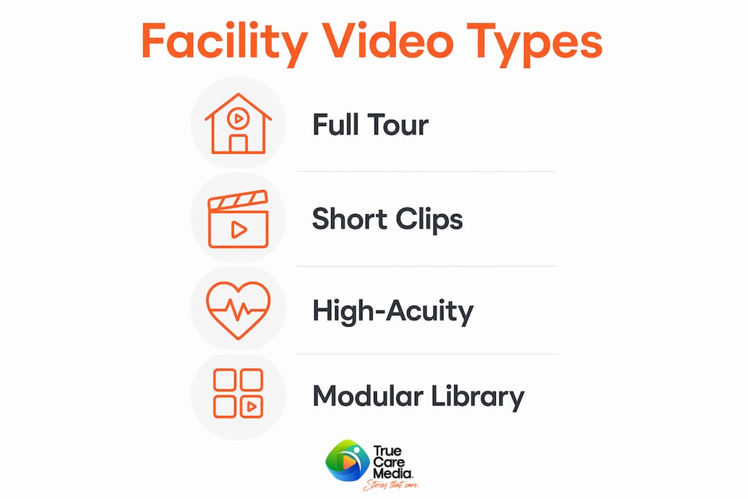 Infographic showing types of facility showcase videos
