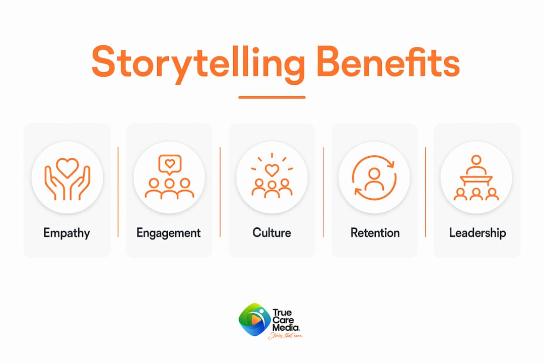 Infographic displaying organizational benefits of storytelling