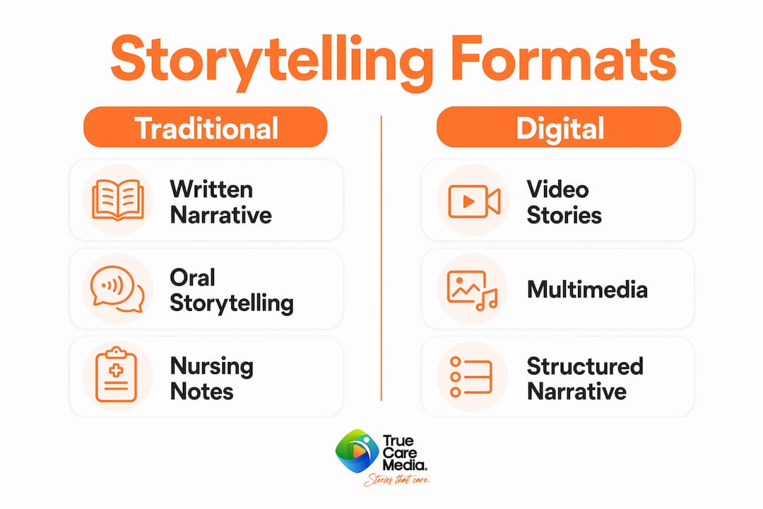 Infographic comparing patient storytelling formats