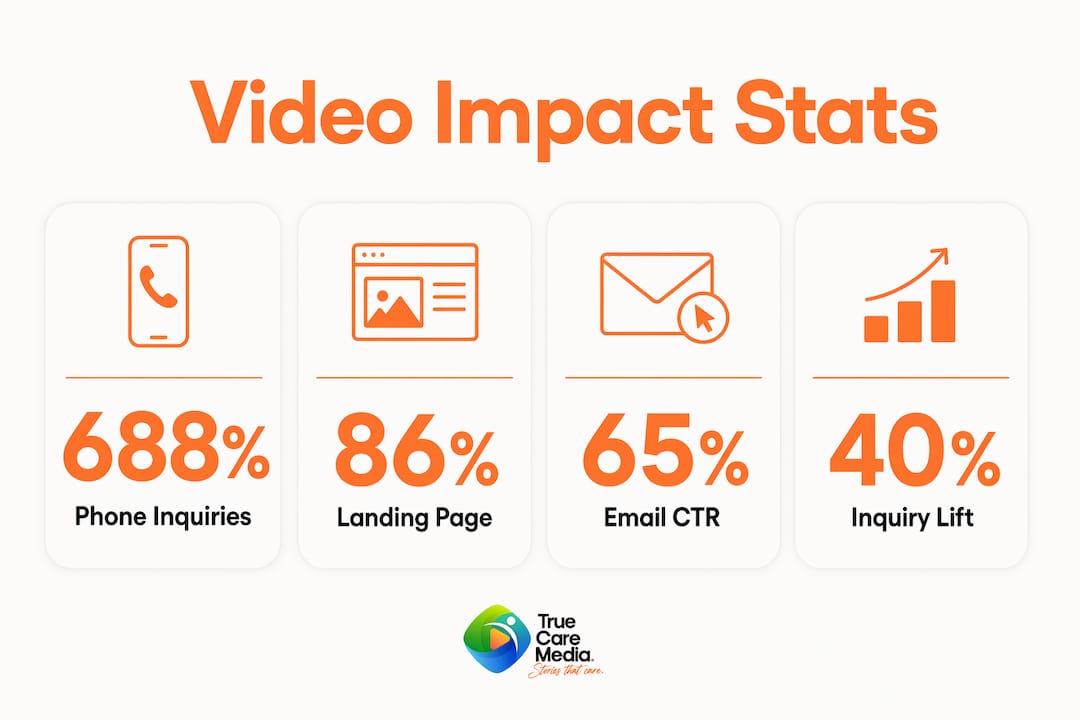 Infographic showing key video marketing impact statistics