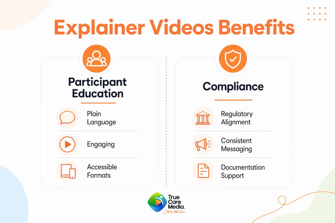 Infographic comparing education and compliance benefits
