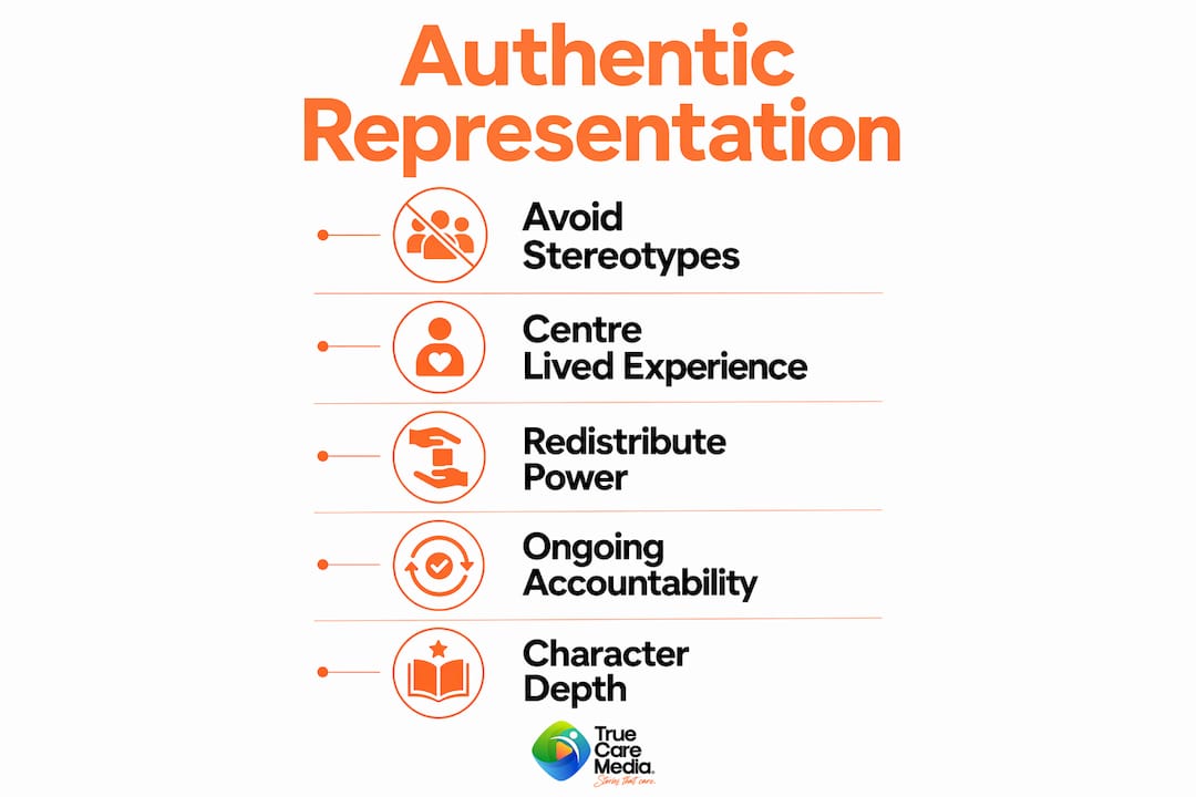 Infographic illustrating key markers of authentic representation