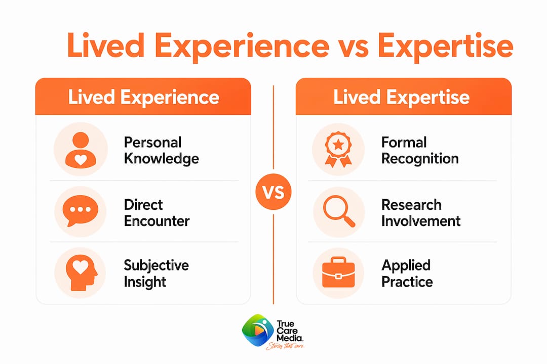 Infographic comparing lived experience and lived expertise