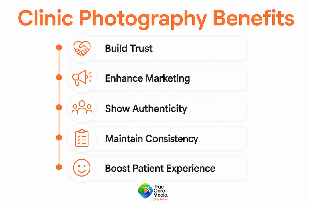 Infographic showing top 5 benefits of clinic photography