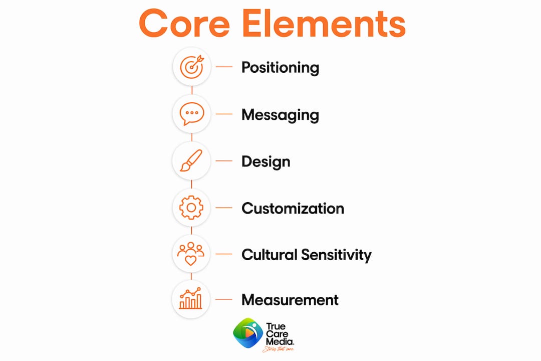 Infographic showing core telehealth branding elements