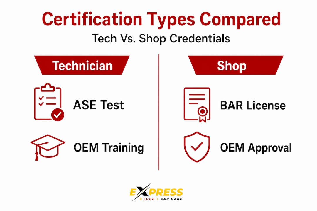 Comparison infographic of technician and shop certifications