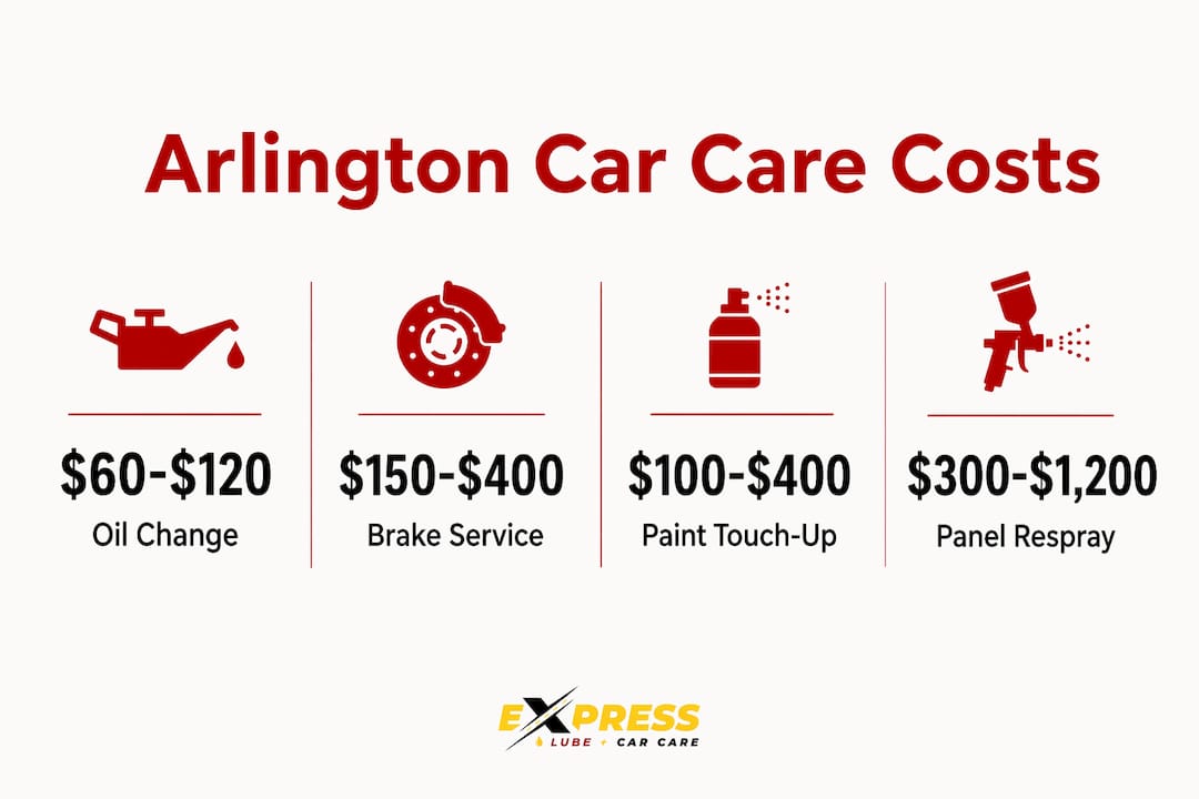 Infographic displaying Arlington car care cost ranges