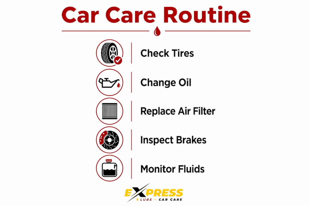 Infographic outlining car care maintenance steps