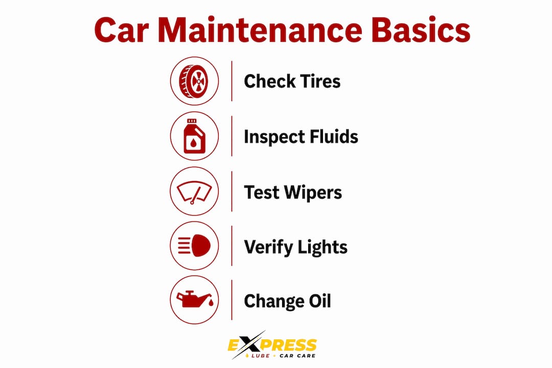 Infographic showing basic car maintenance steps