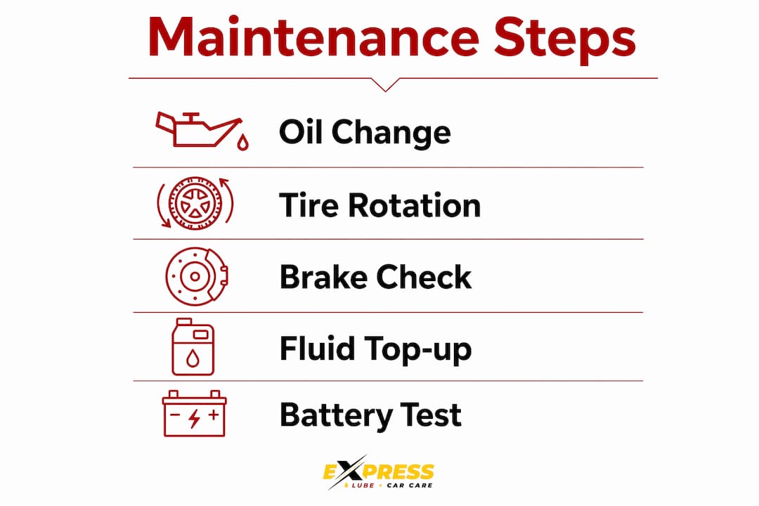 Infographic showing family car maintenance scheduled steps