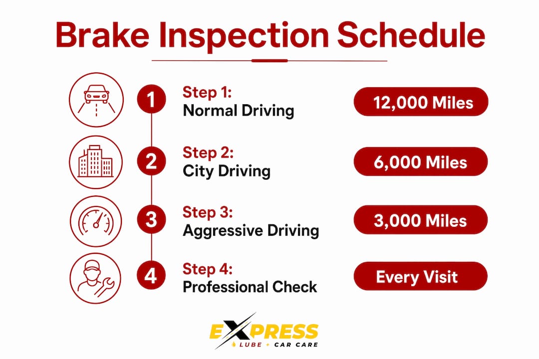 Infographic of brake inspection intervals