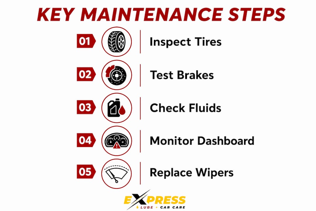 Infographic outlining key vehicle maintenance steps