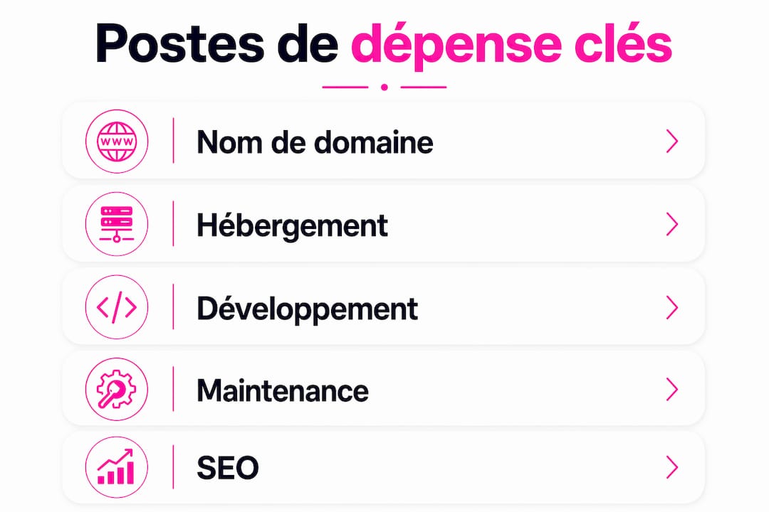 Vue d’ensemble des principaux postes de dépenses liés à la création d’un site web