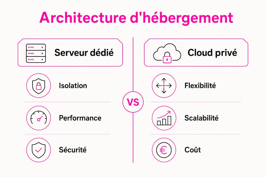Comparatif visuel des différentes solutions d’hébergement