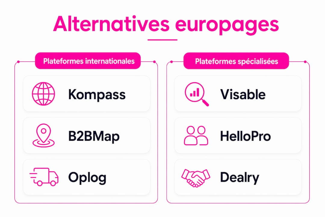 Infographie mettant en perspective deux catégories de plateformes B2B dédiées au sourcing