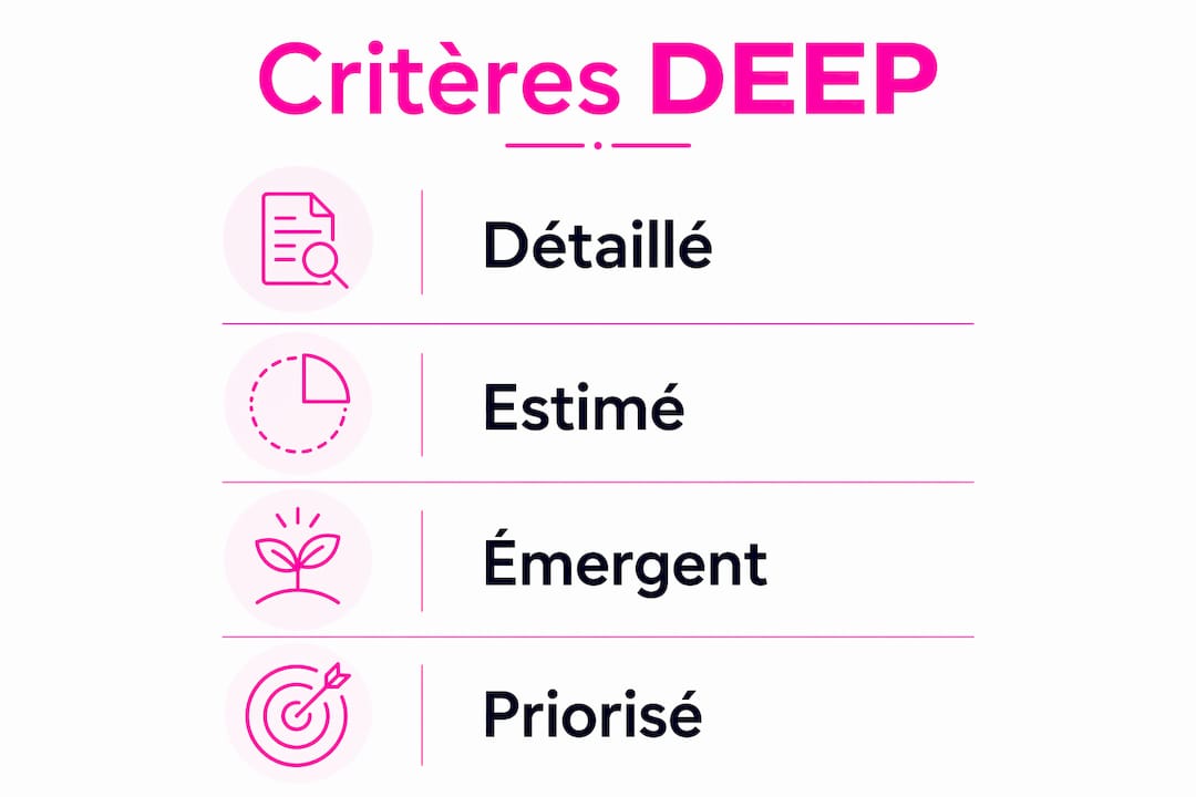 Visuel explicatif des critères DEEP pour structurer un backlog