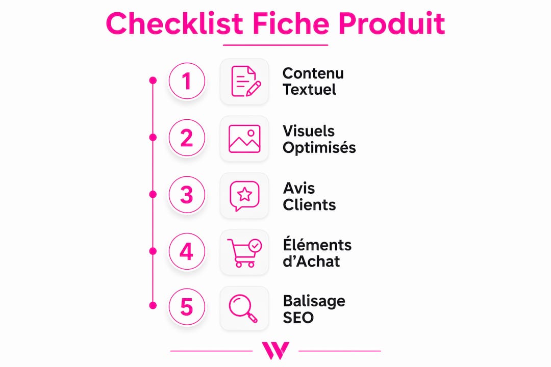 Découvrez en image les incontournables à vérifier pour optimiser la conversion de votre fiche produit.