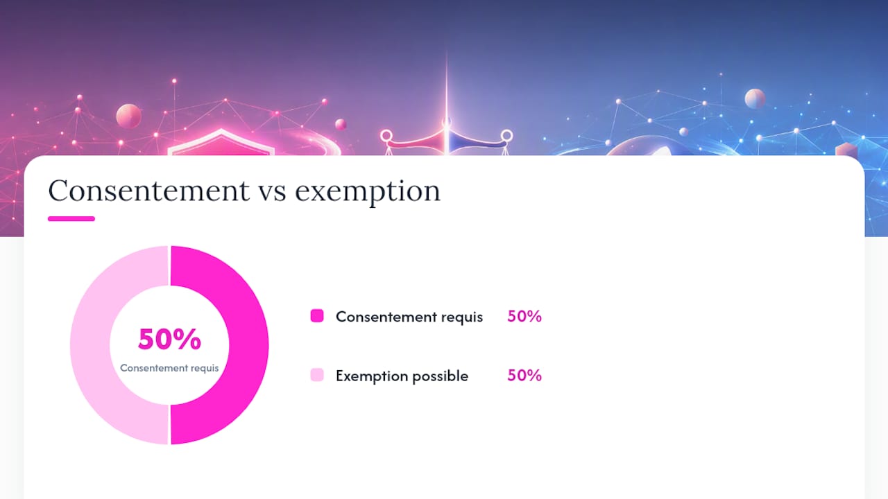 Schéma illustrant les différentes catégories de cookies, les modalités de consentement et les exceptions prévues.