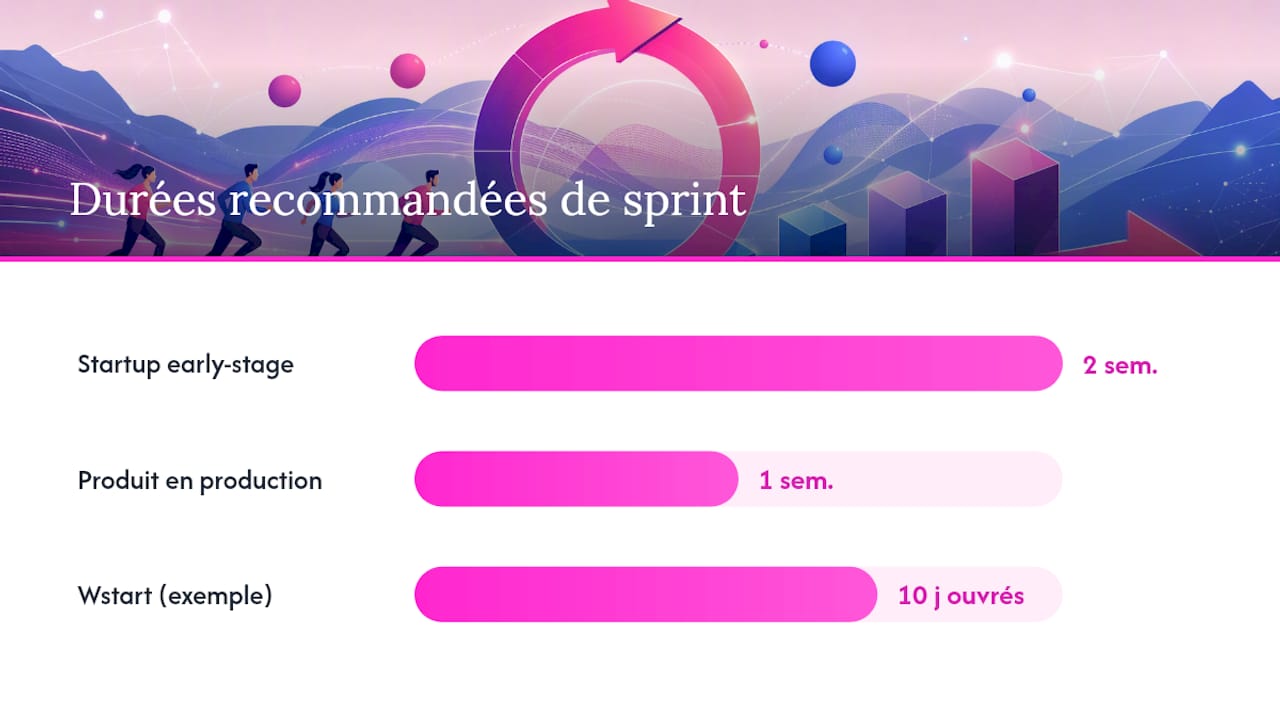 Schéma illustrant les différents rôles au sein d’un sprint et les indicateurs de performance associés