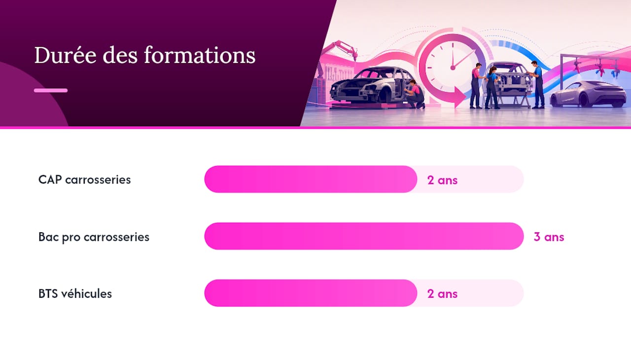 Schéma comparatif des diplômes et des parcours de formation