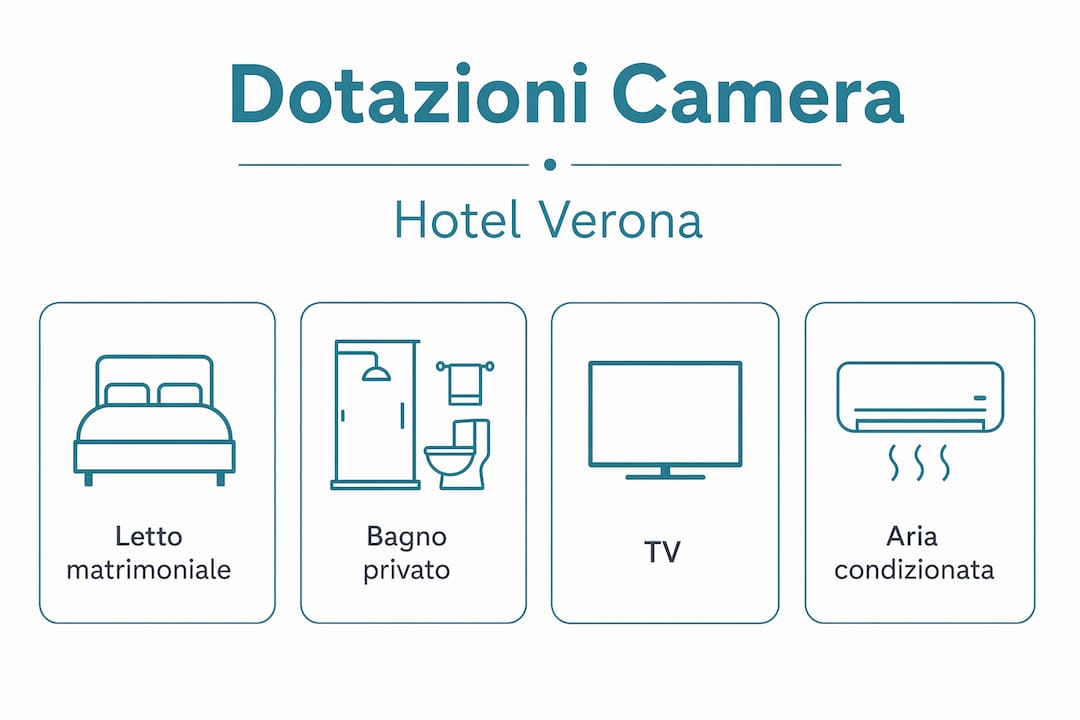 Infografica: tutto quello che trovi in una camera matrimoniale d’hotel a Verona