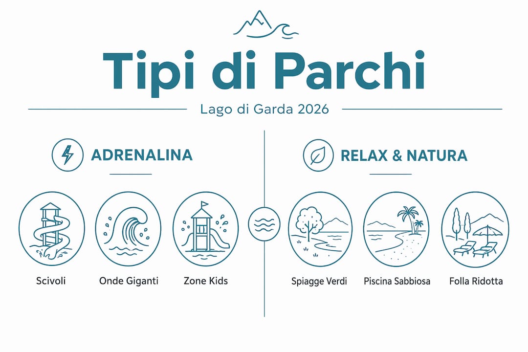 Guida illustrata ai diversi parchi acquatici del Lago di Garda