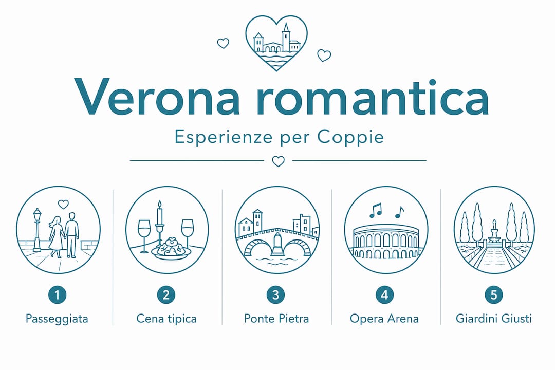Esperienze romantiche da vivere a Verona: ecco la nostra infografica