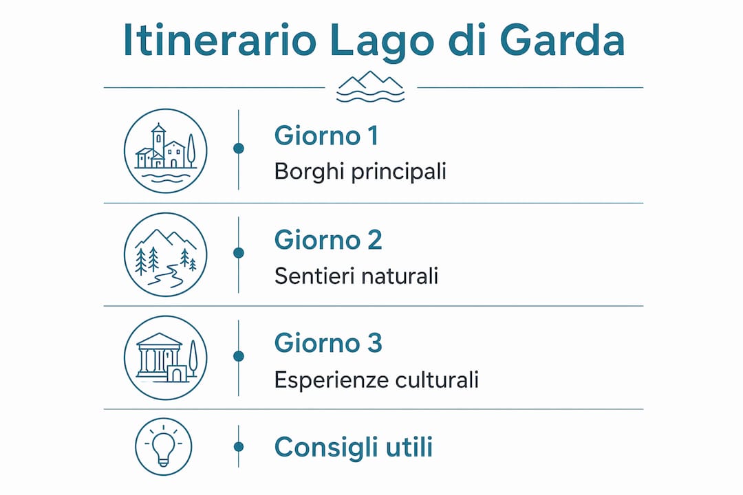 Itinerario illustrato: tre giorni alla scoperta del Lago di Garda settentrionale