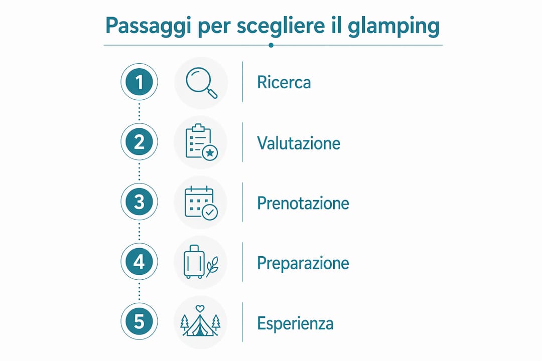 Guida illustrata: tutti i consigli per scegliere il glamping perfetto sul Lago di Garda