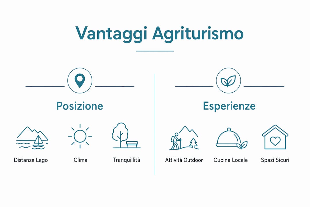 Infografica: tutti i vantaggi di scegliere un agriturismo sul Lago di Garda a confronto