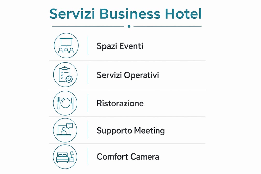 Infografica dedicata ai servizi essenziali offerti da un business hotel