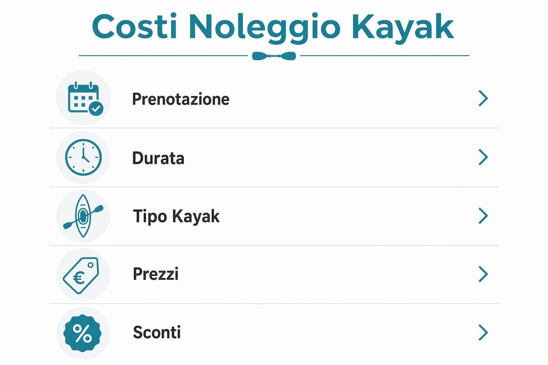 Guida illustrata ai prezzi e alle tappe del noleggio kayak sul Lago di Garda 2026