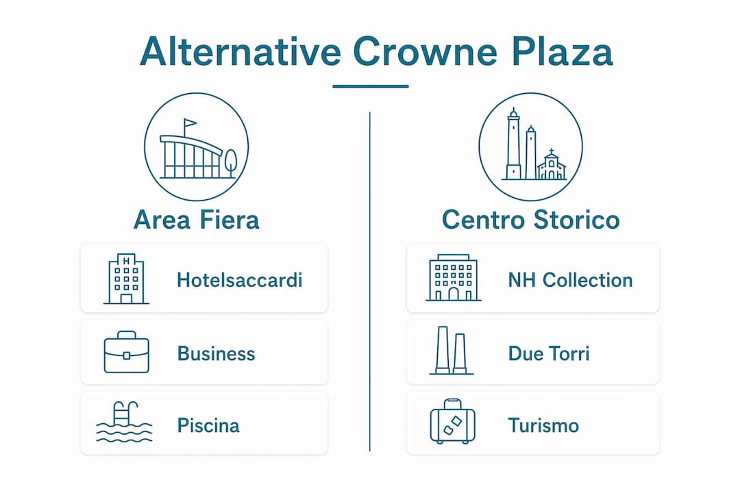 Infografica: panoramica e confronto delle strutture alberghiere a Verona previste per il 2026