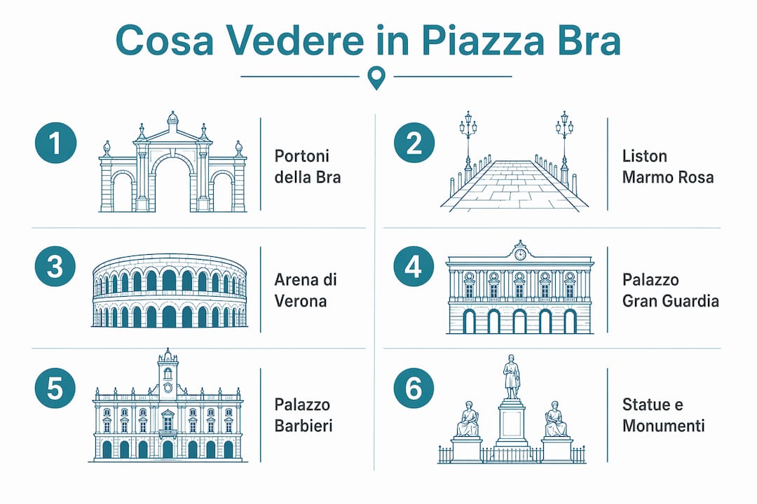 Infografica con le tappe imperdibili di Piazza Bra