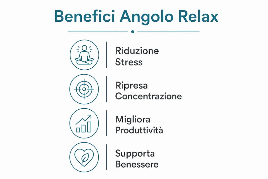 Infografica: tutti i vantaggi di avere una zona relax nella suite aziendale