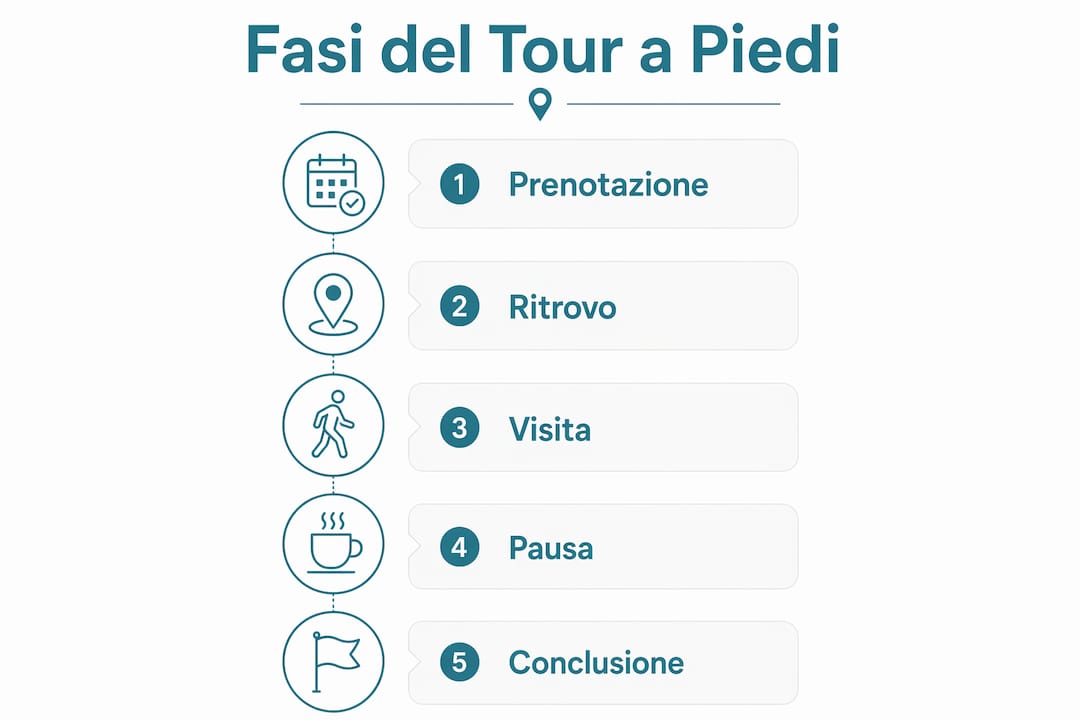 Infografica: le tappe imperdibili di un tour a piedi nel cuore di Verona