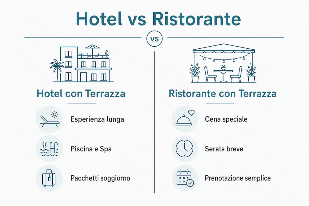 Infografica: hotel o ristorante con terrazza? Ecco un confronto