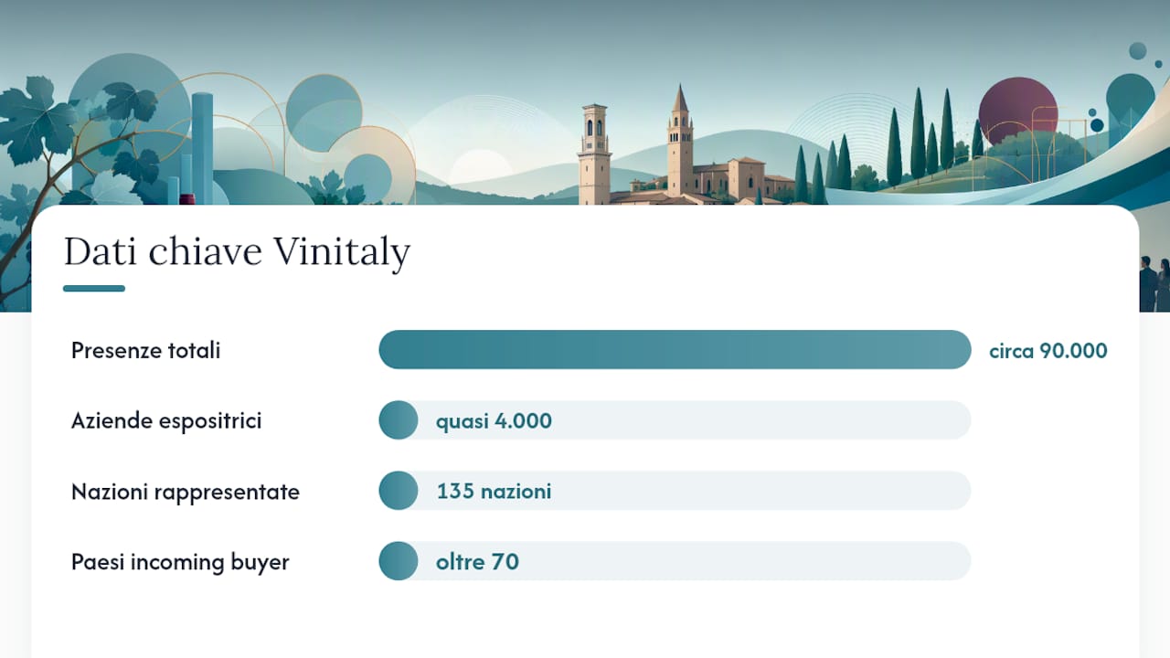I numeri di Vinitaly: espositori e visitatori
