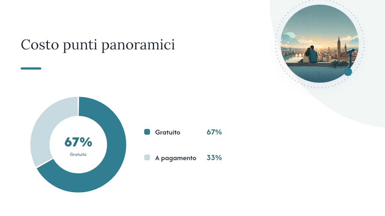 Confronto tra i migliori punti panoramici di Verona