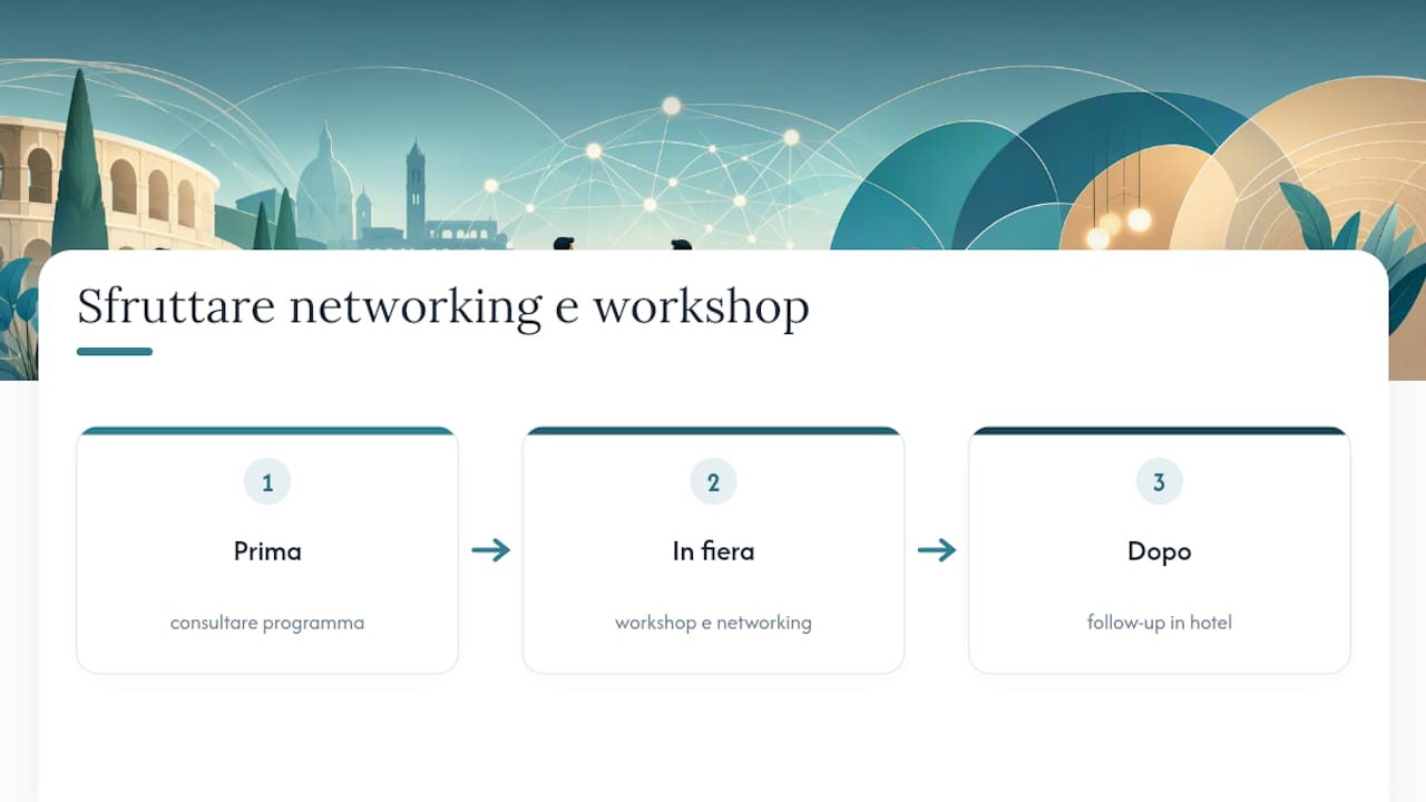 Schema dei vantaggi del networking e dei workshop alle fiere