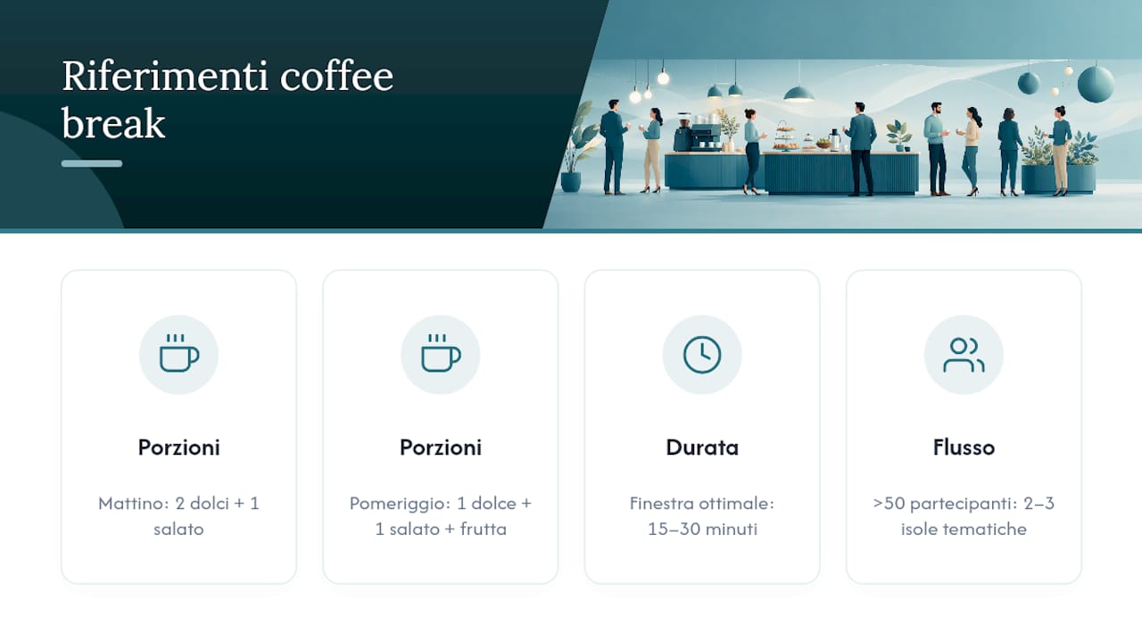 Gestione delle quantità e del flusso durante la pausa caffè